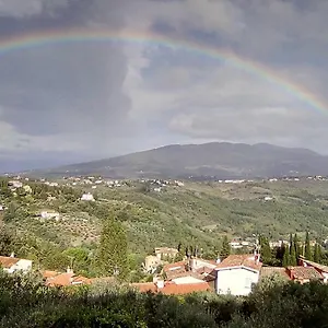 Is Magic Fiesole